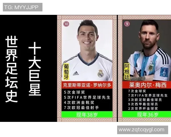 2023年现任世界足球明星排名揭晓谁将成为新的足坛之王