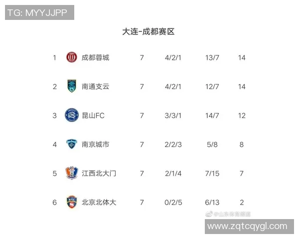 南京排球队强势领跑联赛积分榜以72分稳居第一名 南京排球队强势领跑联赛积分榜以72分稳居第一名