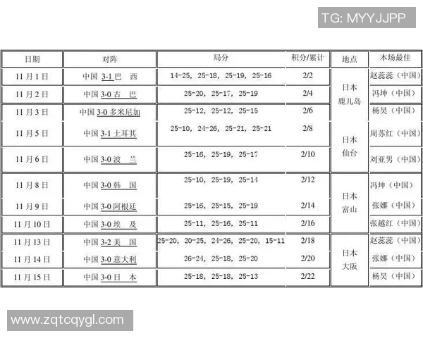 深圳排球队以96分领跑世界锦标赛积分榜展现强大实力