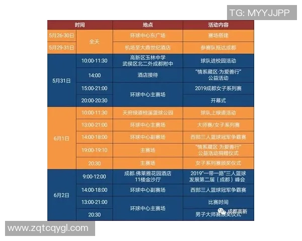 成都篮球队在大师赛中的意识表现分析与总结