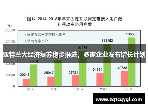 亚特兰大经济复苏稳步推进，多家企业发布增长计划