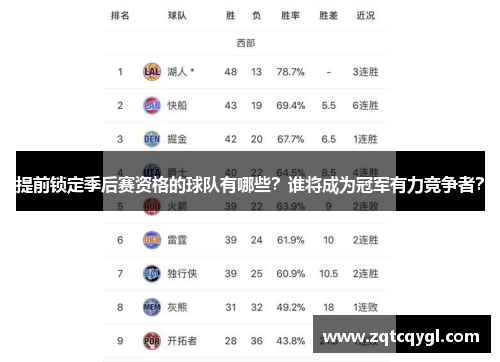 提前锁定季后赛资格的球队有哪些？谁将成为冠军有力竞争者？