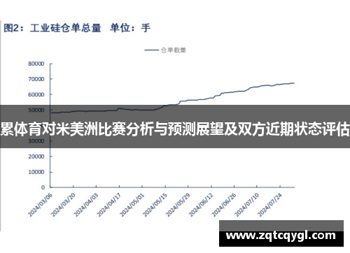 累体育对米美洲比赛分析与预测展望及双方近期状态评估