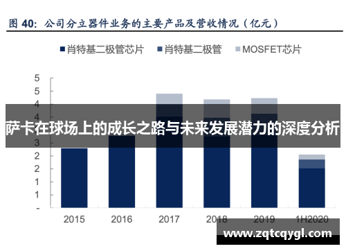 萨卡在球场上的成长之路与未来发展潜力的深度分析